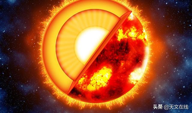 你对太阳了解多少呢？太阳内核又是怎样的？一起来探索吧