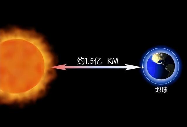 太阳表面温度高达5500度，什么物质才可以安全进入？